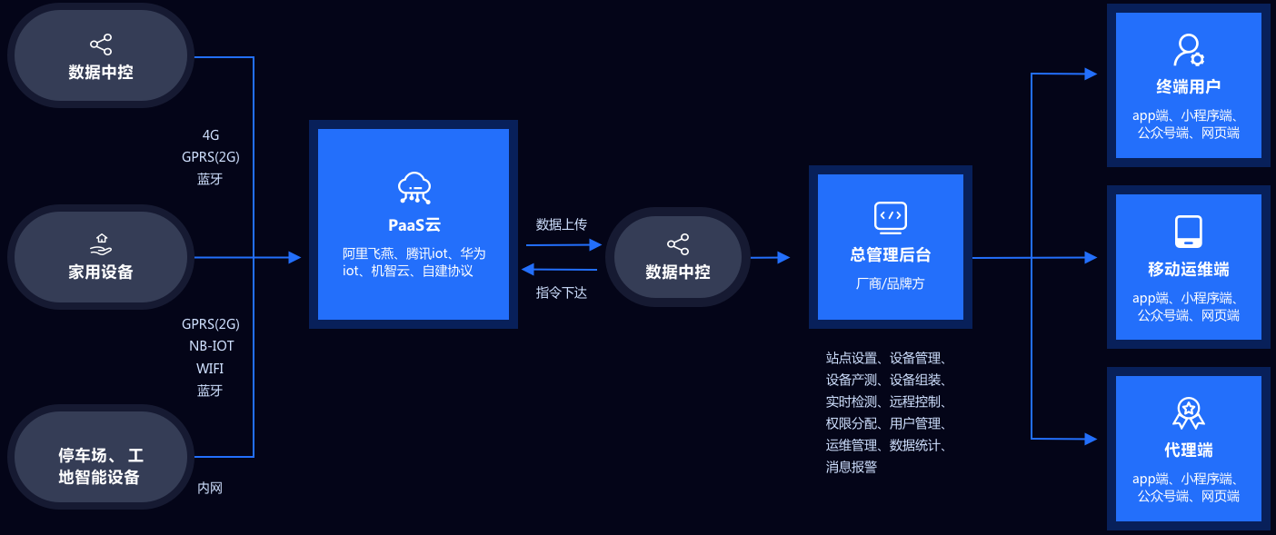 物聯(lián)網iot定制開發(fā)平臺公司
