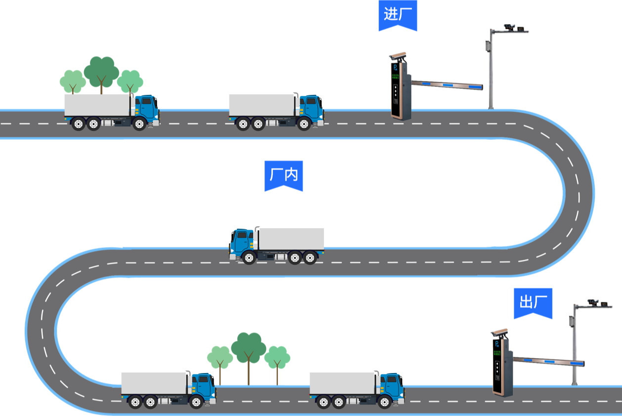 環(huán)保門禁電子臺(tái)賬管理系統(tǒng)