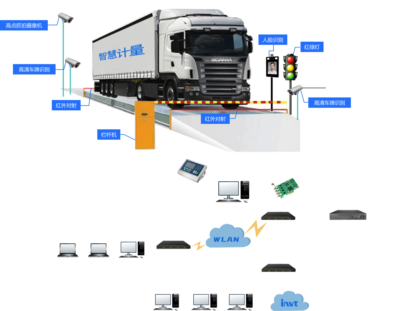 環(huán)保門禁電子臺(tái)賬管理系統(tǒng)