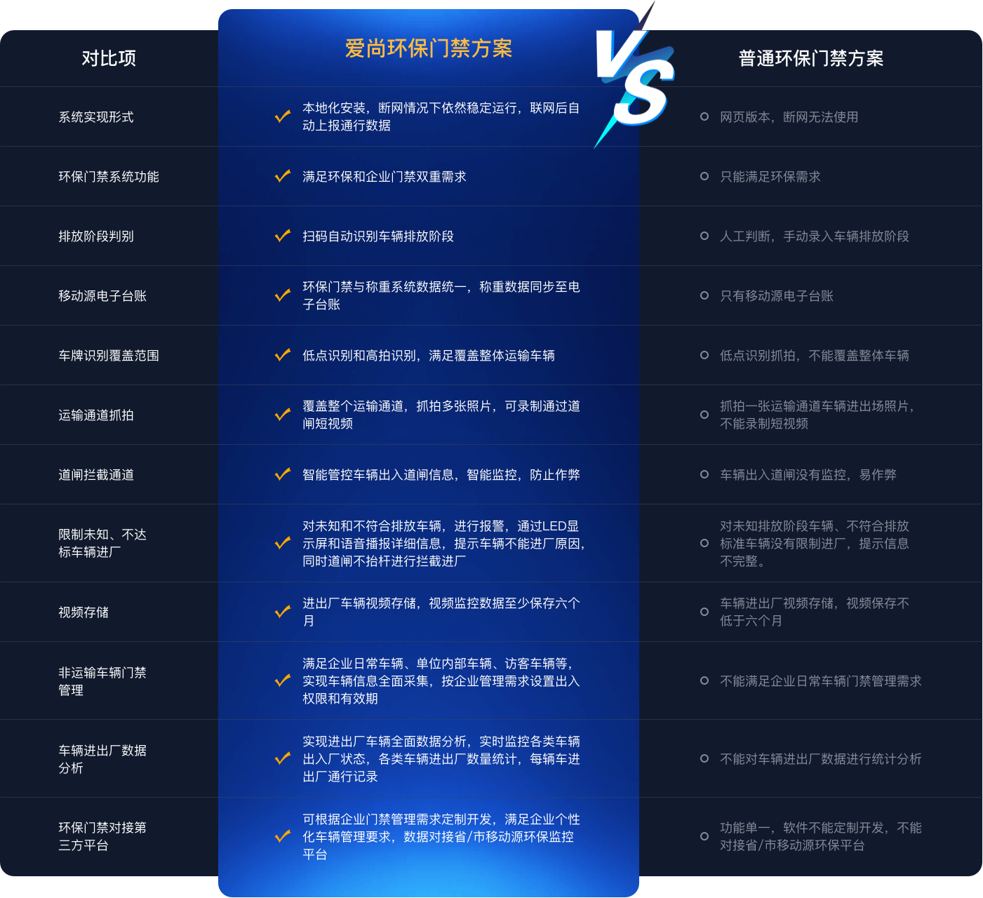 環(huán)保門禁電子臺(tái)賬管理系統(tǒng)