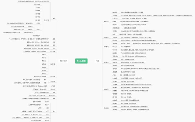 秦安婚戀相親交友軟件平臺(tái)介紹——app小程序開發(fā)定制