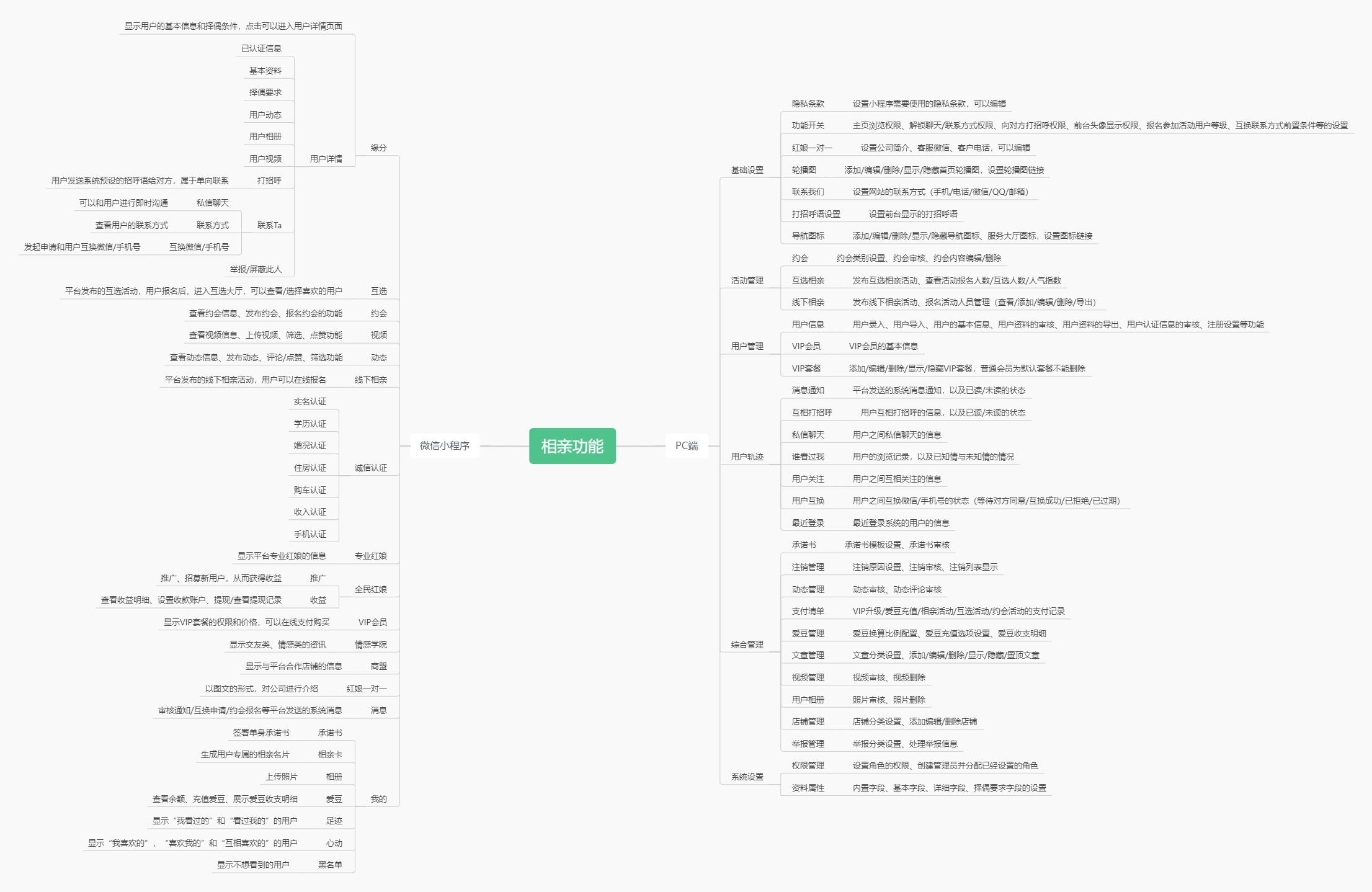 邯鄲婚戀相親交友軟件平臺(tái)介紹——app小程序開發(fā)定制